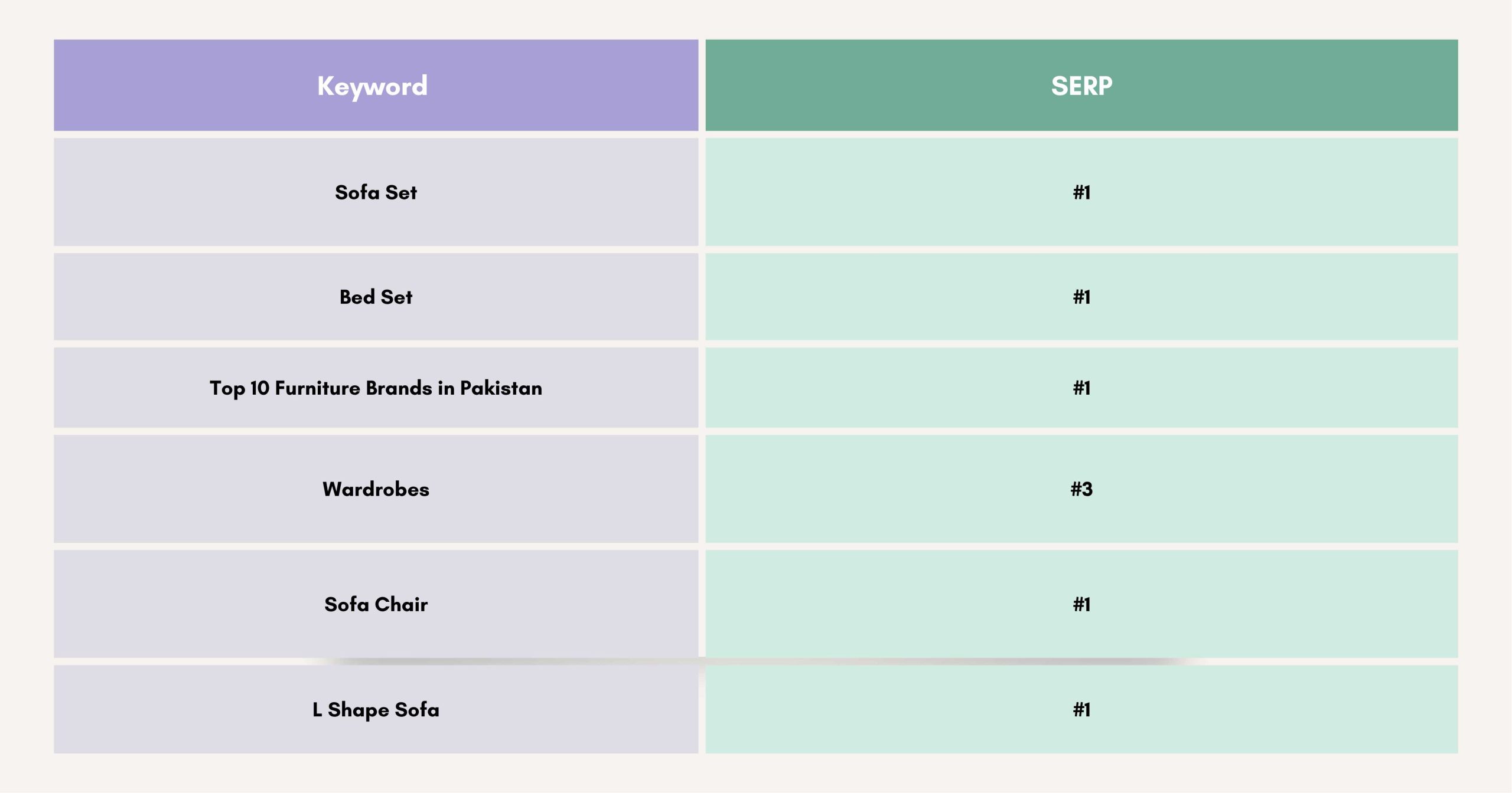 Renome portfolio Renome furniture portfolio by codistan ventures